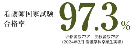 看護師国家試験
合格率95.4%