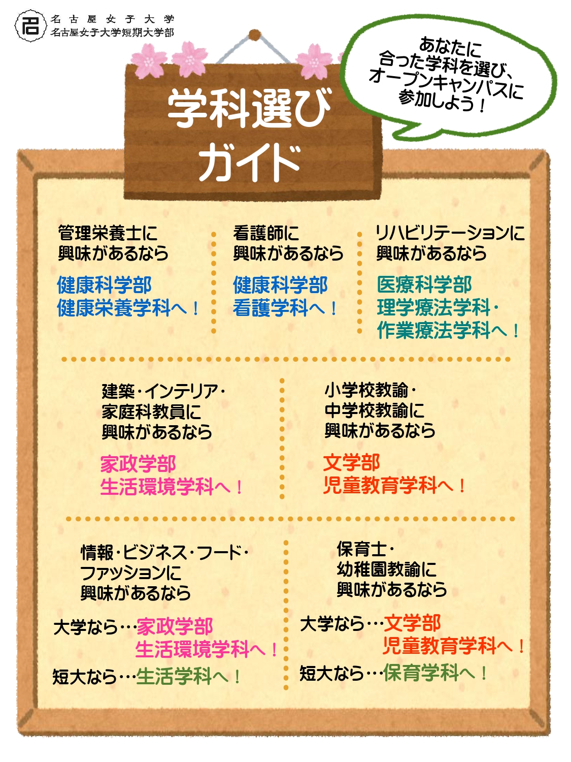 学科選びガイド